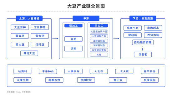 中粮期货：单产下调不及预期 豆粕利多出尽转向利空？