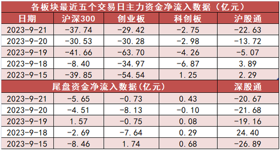 计算机板块净流入9.1亿元居首 龙虎榜机构抢筹多股