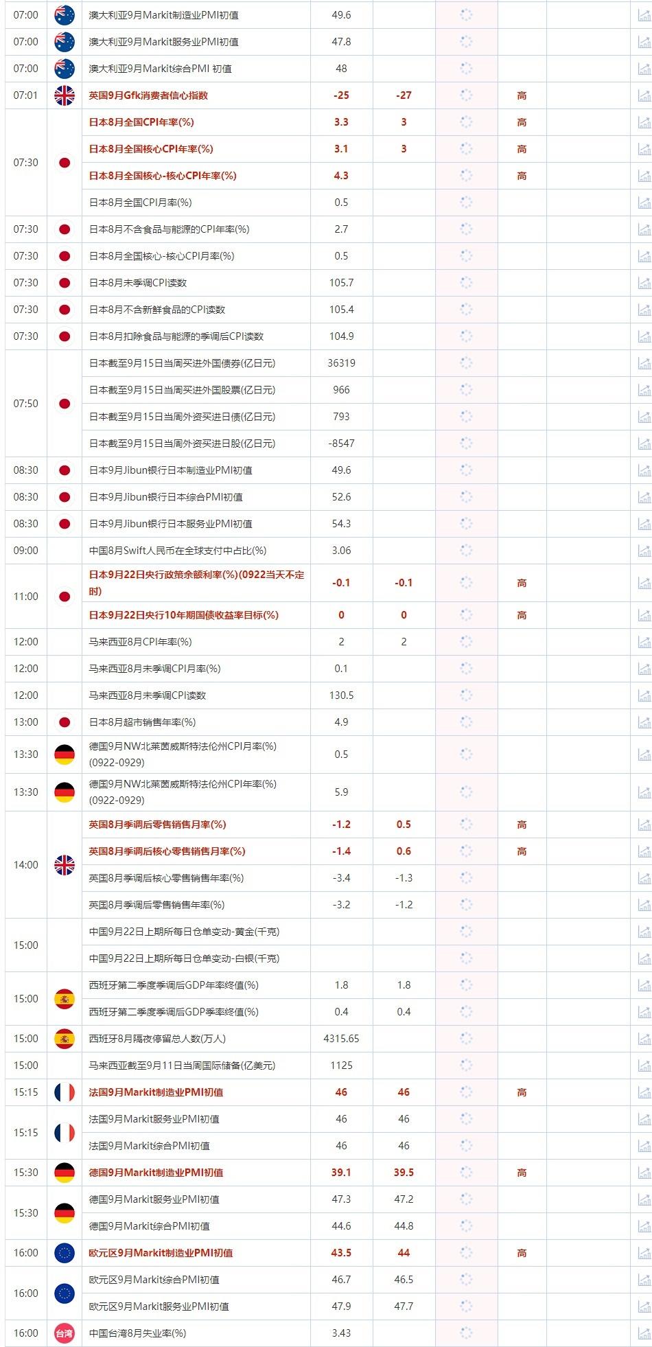 9月22日重点数据和大事件前瞻