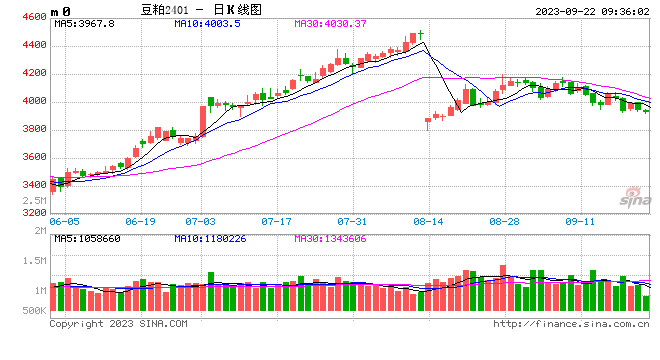 光大期货：9月22日农产品日报