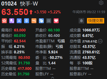 午评：恒指涨1.21%科指涨2.39%中资券商股涨幅居前