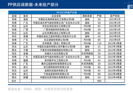 中粮期货：成本支撑PP走高 会有神坛跌落的一天吗？