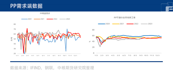 中粮期货：成本支撑PP走高 会有神坛跌落的一天吗？