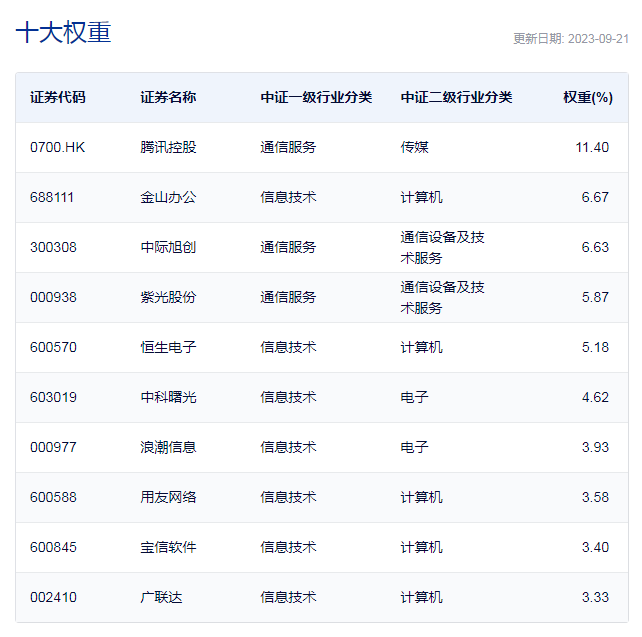 行业ETF风向标丨AI概念集体反弹，8只云计算ETF半日涨幅超3%