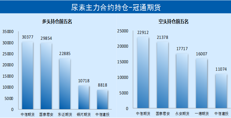 【每日期货】远期仍有分歧   期价高位整理