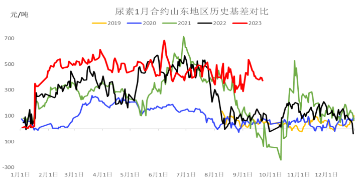 【每日期货】远期仍有分歧   期价高位整理