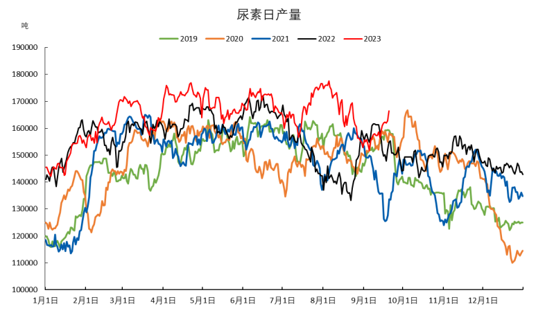 【每日期货】远期仍有分歧   期价高位整理