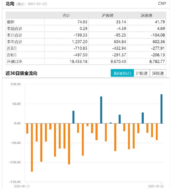 ETF日报：国庆档有望迎来新一波观影高峰，可继续关注影视ETF