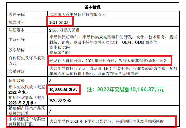 大族封测IPO：业绩激增疑点重重 本质上或不符合分拆上市精神