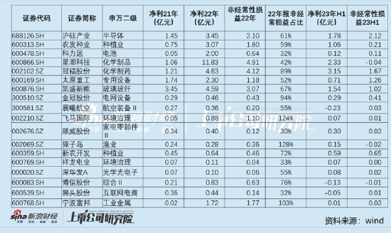 美年健康低分红背后是商业泡沫破灭？巨额商誉与资金压力两座大山仍压顶|透析分红