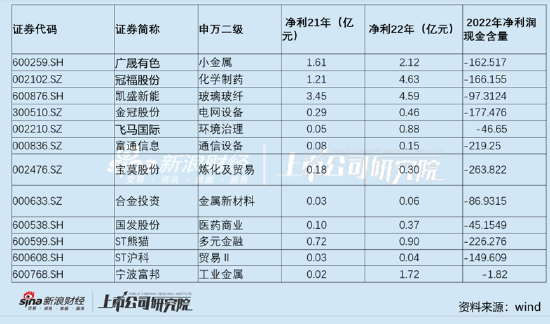 美年健康低分红背后是商业泡沫破灭？巨额商誉与资金压力两座大山仍压顶|透析分红