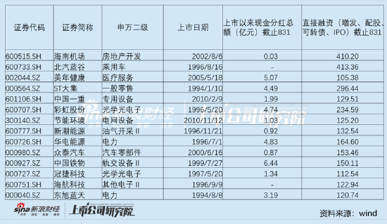 美年健康低分红背后是商业泡沫破灭？巨额商誉与资金压力两座大山仍压顶|透析分红