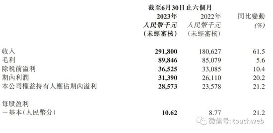 鲁大师用特殊股息“割韭菜”：大股东趁机出逃 电影也不敢这么拍