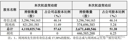 鲁大师用特殊股息“割韭菜”：大股东趁机出逃 电影也不敢这么拍