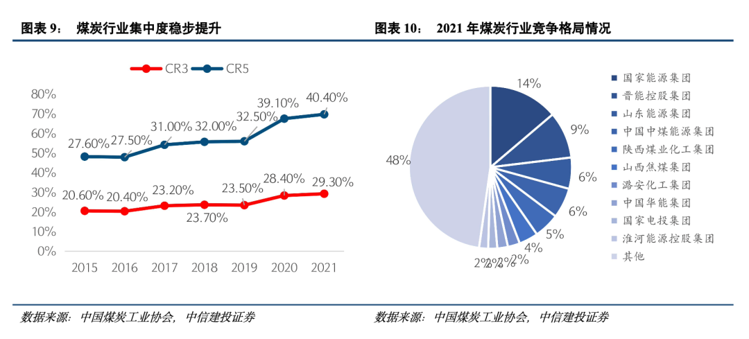 中信建投策略陈果：历史上供给端冲击行情如何演绎？