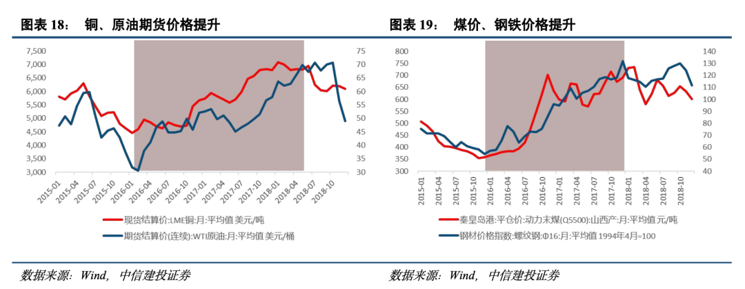 中信建投策略陈果：历史上供给端冲击行情如何演绎？