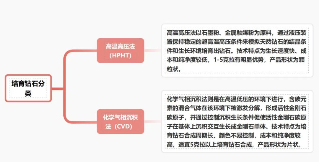 暴跌！买肥皂，送钻石？国际钻石价格创近五年来新低