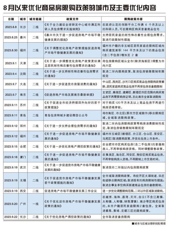 放松限购能否打破楼市僵局？