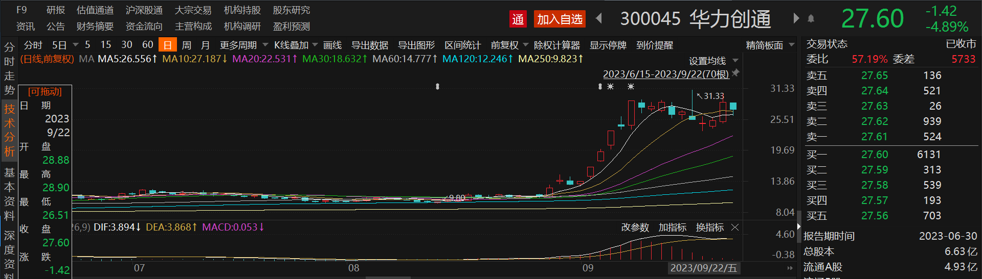 苹果与华为的“卫星”较量已然掉队？A股卫星通信龙头股价“坐上直升机”，三大电信运营商加速入局