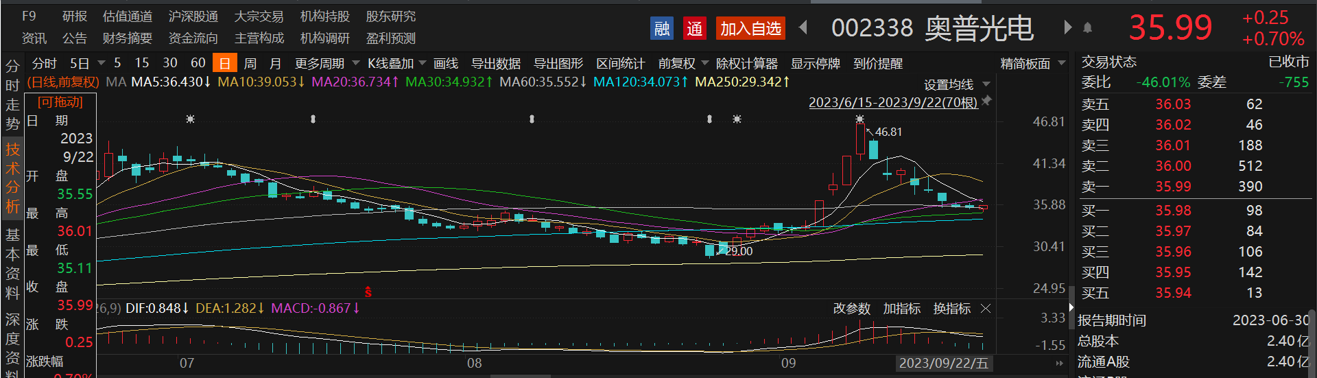 苹果与华为的“卫星”较量已然掉队？A股卫星通信龙头股价“坐上直升机”，三大电信运营商加速入局