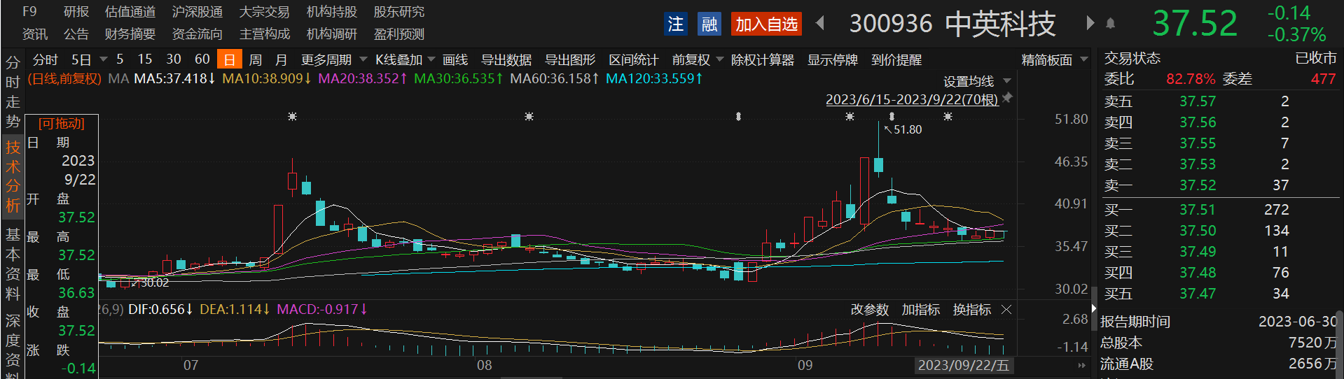 苹果与华为的“卫星”较量已然掉队？A股卫星通信龙头股价“坐上直升机”，三大电信运营商加速入局