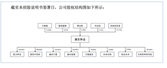 两轮问询后，暂缓审议！康农种业成北交所9月IPO“暂缓审议”首单