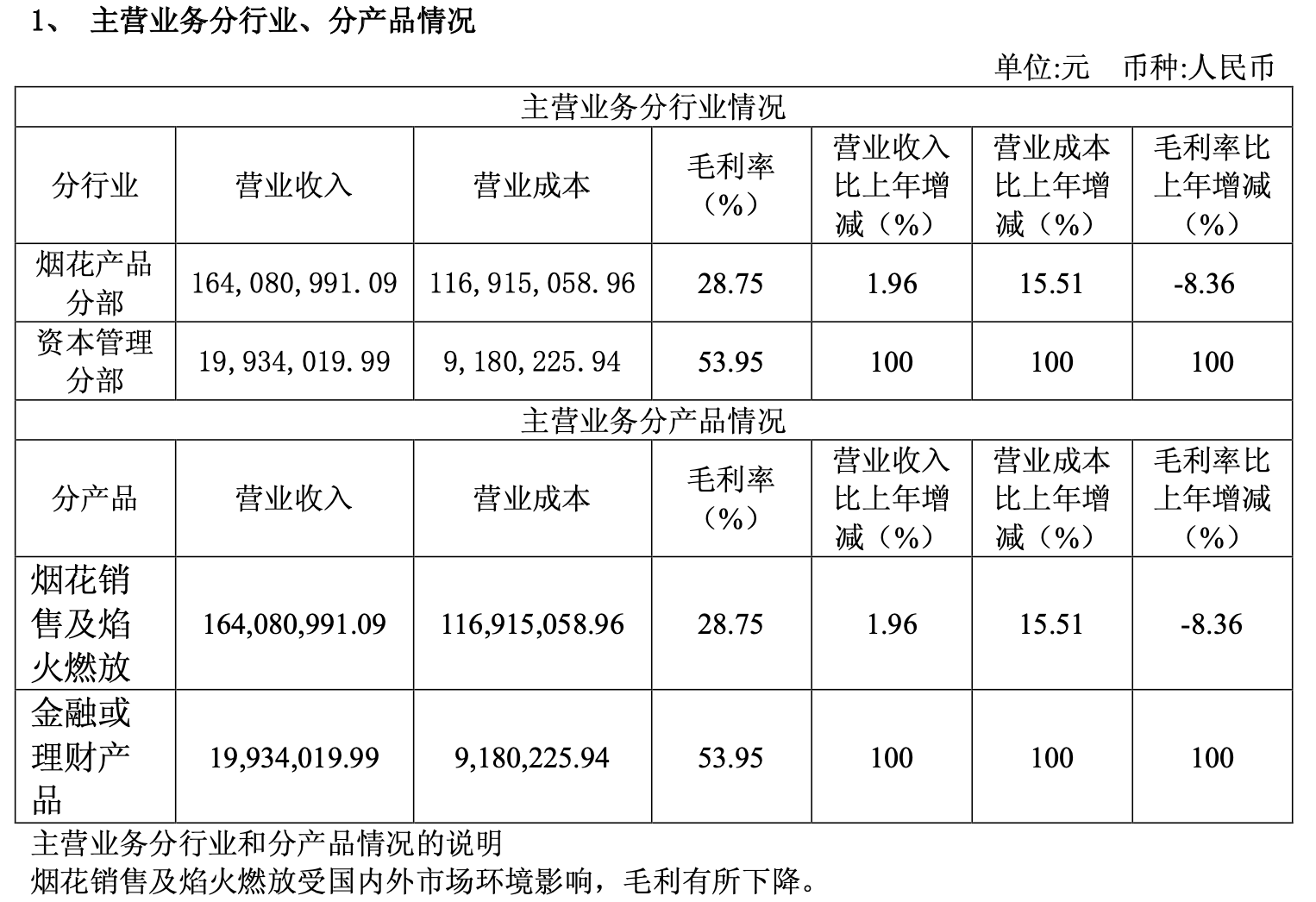 1.08亿借款成谜！上交所火速下发问询函，ST熊猫表示“不知情”