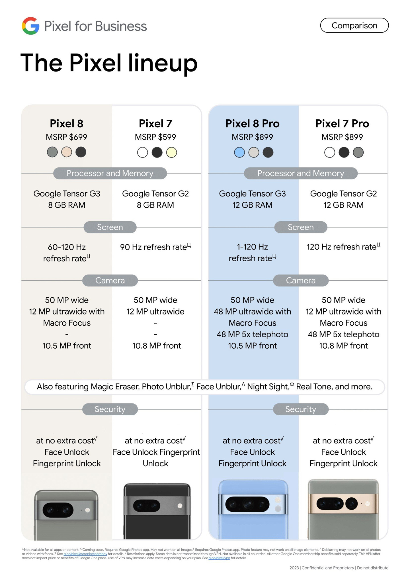 谷歌 Pixel 8 / Pro 手机售价曝光：699 美元 / 899 美元起售