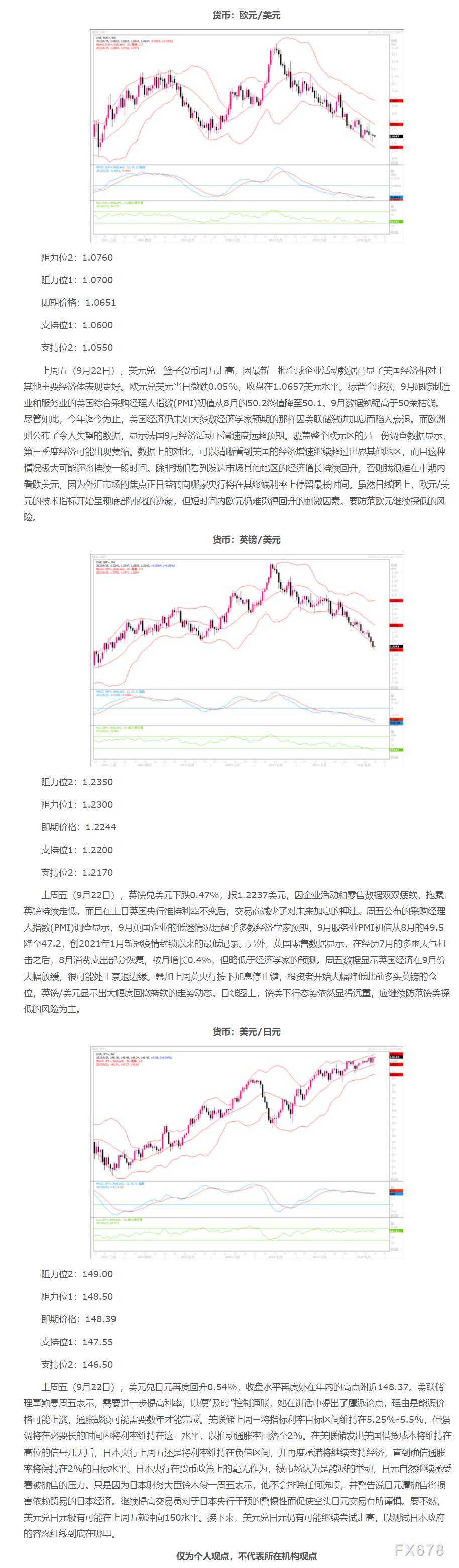 9月25日汇市观潮：欧元、英镑和日元技术分析