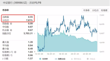 独此一家！银行股单周获北水超10亿增仓，近期走势也明显抗跌，银行量价齐升的原因找到了！