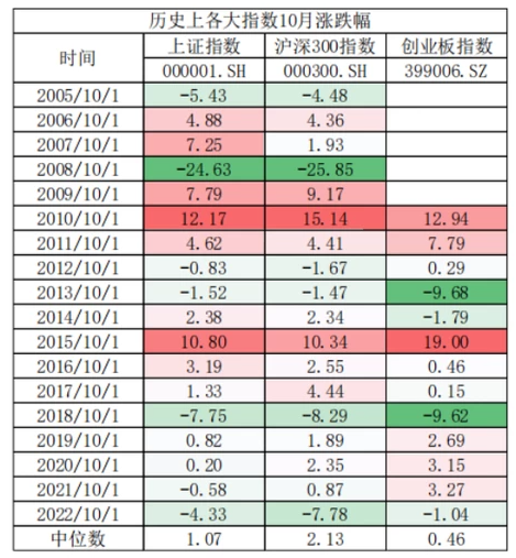 两市重回观望，医疗ETF（512170）逆市涨近1%！节前近百亿资金埋伏医疗，银行也获扎堆布局