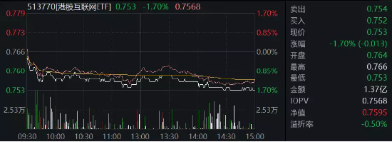 两市重回观望，医疗ETF（512170）逆市涨近1%！节前近百亿资金埋伏医疗，银行也获扎堆布局