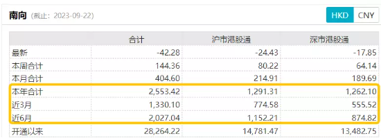 两市重回观望，医疗ETF（512170）逆市涨近1%！节前近百亿资金埋伏医疗，银行也获扎堆布局