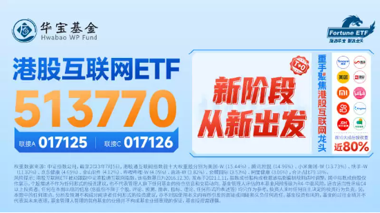 两市重回观望，医疗ETF（512170）逆市涨近1%！节前近百亿资金埋伏医疗，银行也获扎堆布局