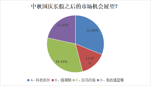 中秋国庆长假持股还是持币？六成私募这么定