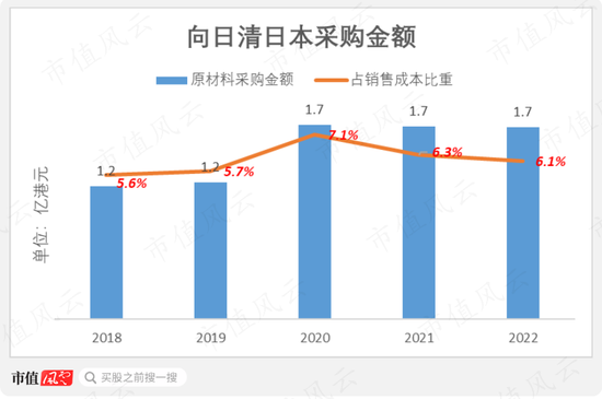 我伙呆！1999元的泡面桶，竟只“特供”内地？日清食品拒绝撕下日系标签，核污水下还有未来吗？