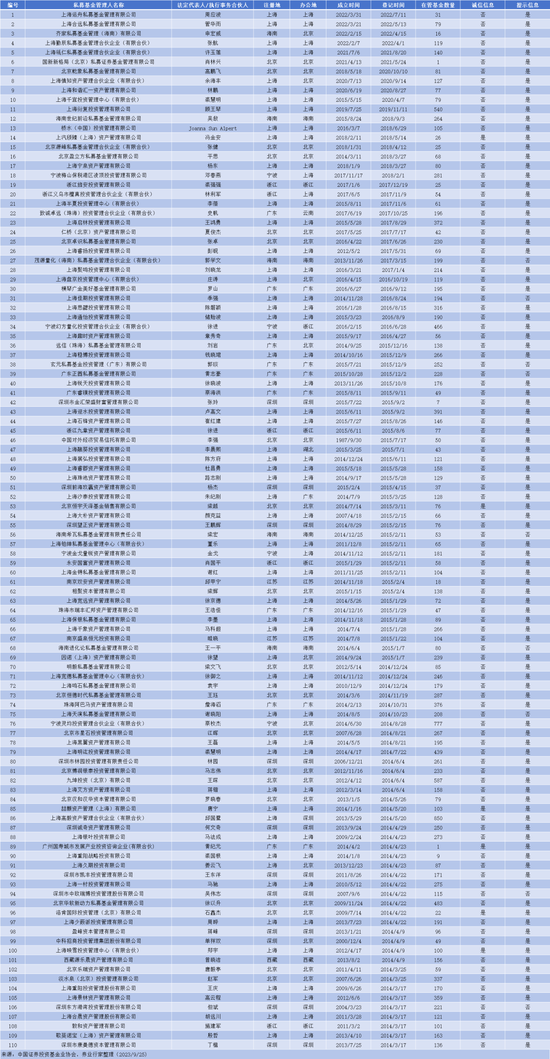 98家百亿私募被监管“红字提示”，原因是？