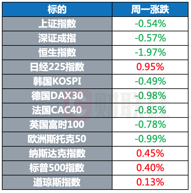 穆迪警告美国政府“关门”危机 法国从尼日尔撤军并召回大使