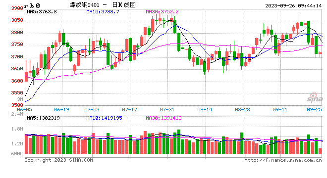 光大期货：9月26日矿钢煤焦日报