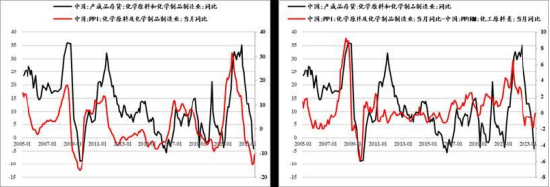 【中粮视点】甲醇：月盈则亏，利空赔率提高