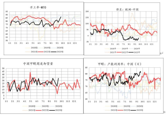 【中粮视点】甲醇：月盈则亏，利空赔率提高