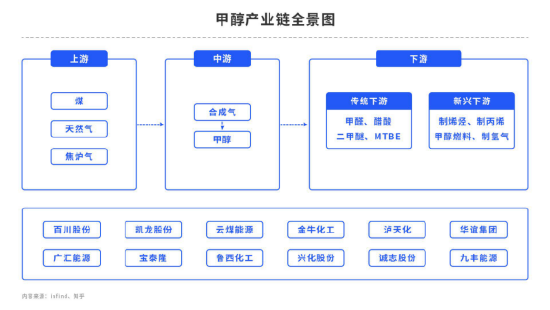 【中粮视点】甲醇：月盈则亏，利空赔率提高