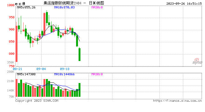 光大期货0926热点追踪：集运指数（欧线）下跌会持续吗？