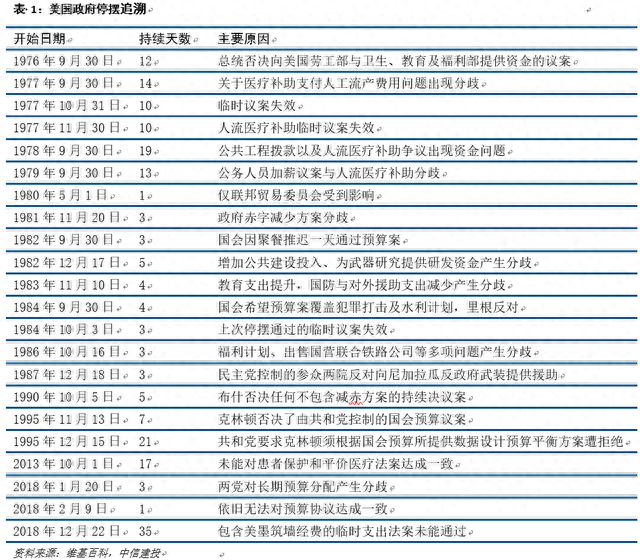 一文读懂美国政府关门