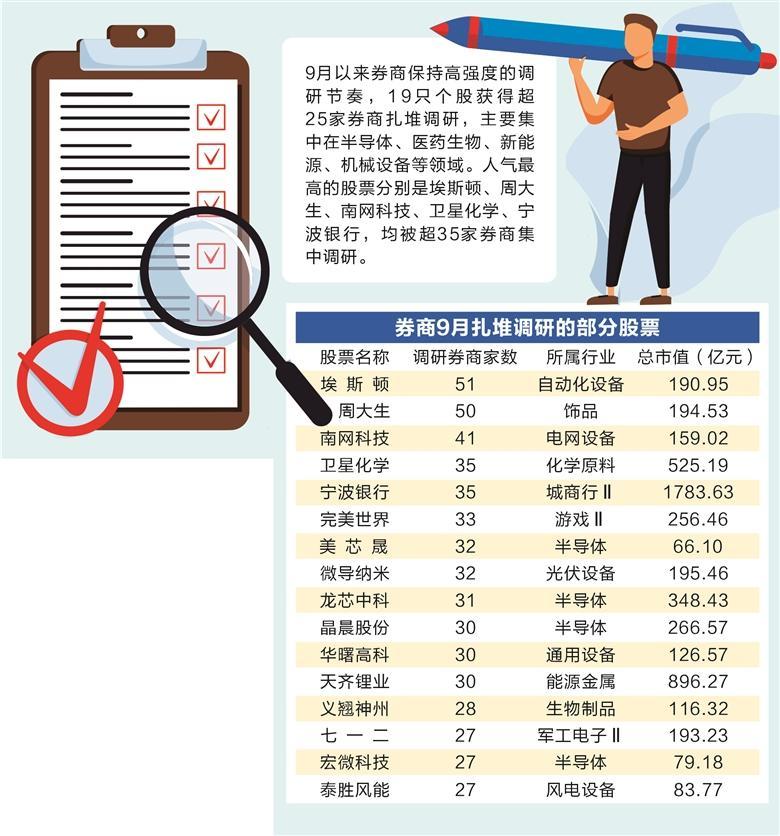 券商近期关注点浮现扎堆调研19只个股 上调旅游股评级