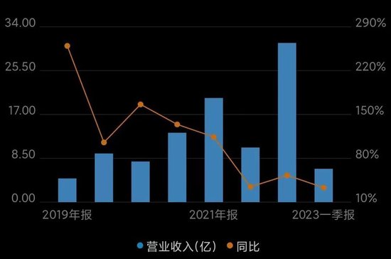 红杉连投6轮的AI独角兽第四范式，要上市了！