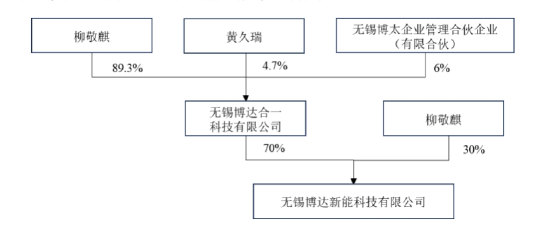 交建股份跨界买光伏企业遭问询：产能被指过剩，入局新能源风险有多大？
