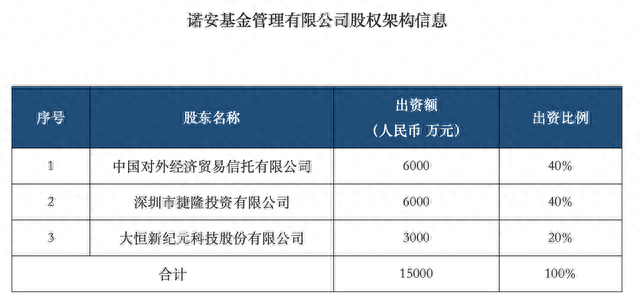 “顶流”基金经理蔡嵩松从诺安所有产品卸任，下一站或奔私