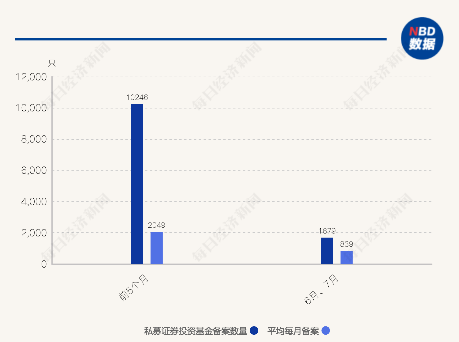 百亿私募火速抢筹！新品密集备案，中等仓位也要加至满仓……