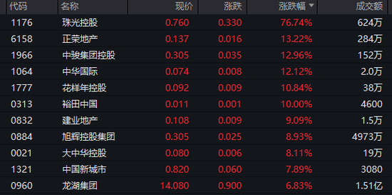 欧股开盘大涨！港股暴力拉升，恒生科指大涨4%，阿里健康、网易猛涨，A50一度狂拉2%